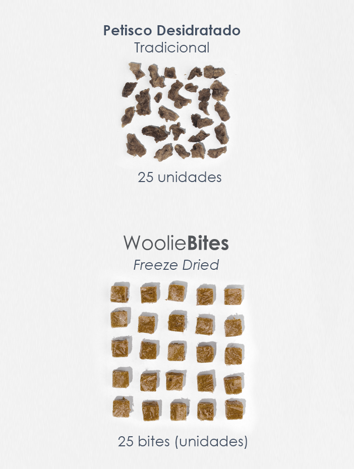 Woolie Bites: comparação com petisco tradicional